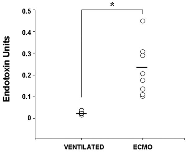 Fig.6