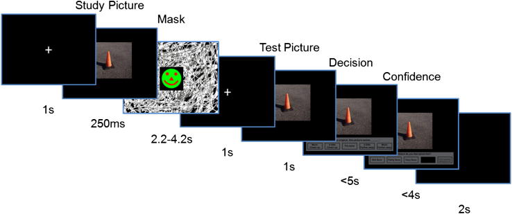 Fig. 2