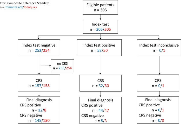 FIG 1