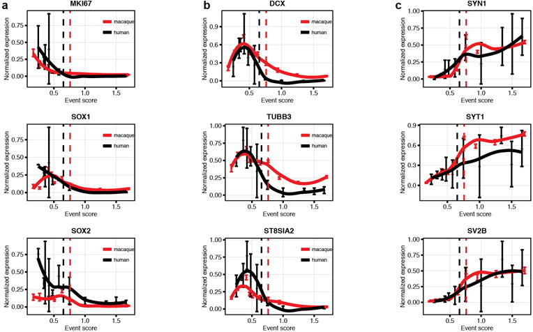 Extended Data Figure 10