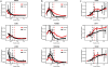 Extended Data Figure 10