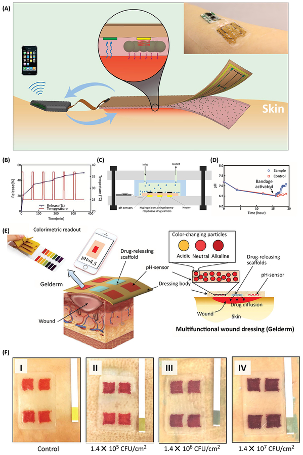 Figure 4.