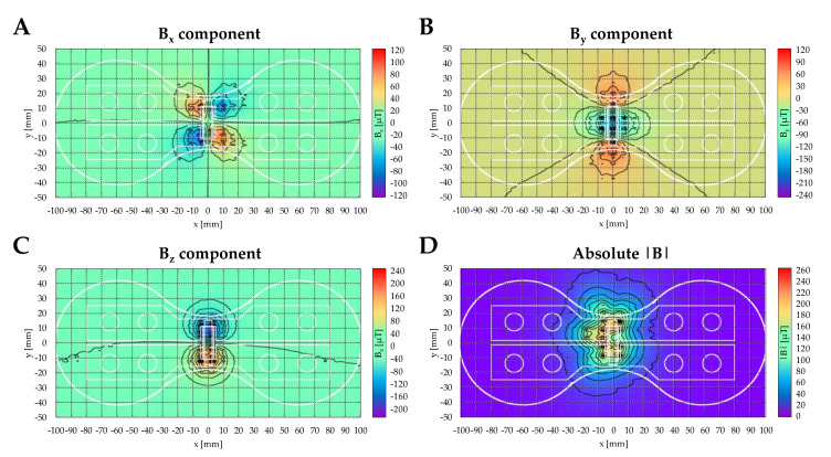 Figure 7