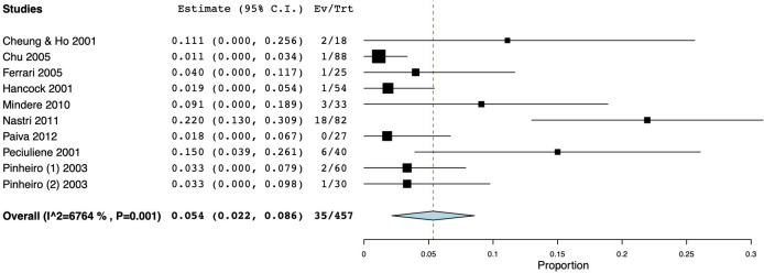 Fig 6