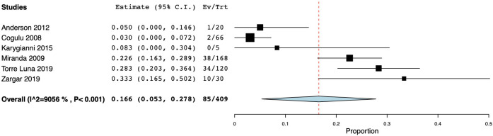 Fig 9