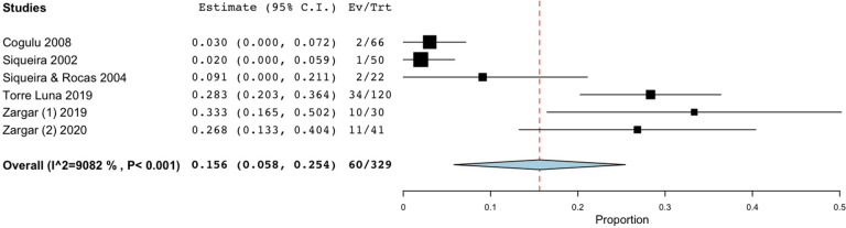 Fig 5