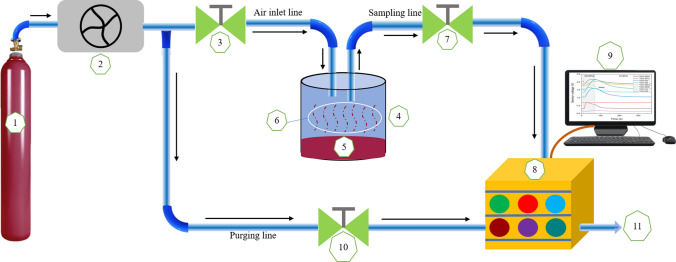 Fig. 1