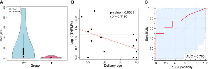 Figure 7