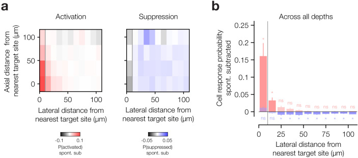 Figure 3—figure supplement 3.