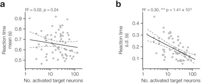 Figure 2—figure supplement 2.