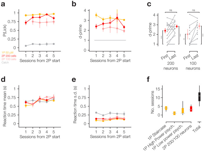 Figure 1—figure supplement 5.