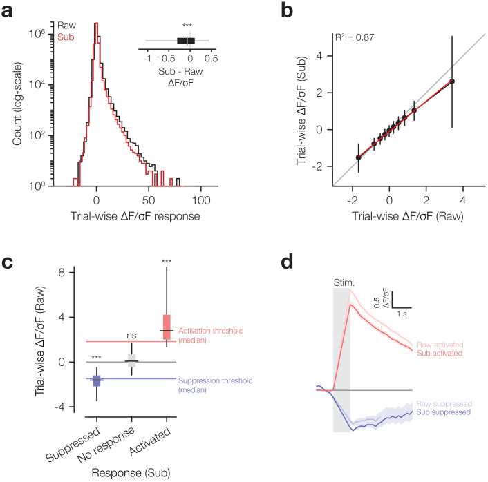 Figure 3—figure supplement 2.