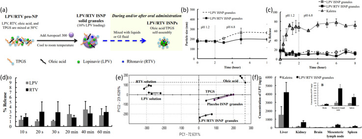 Fig. 10