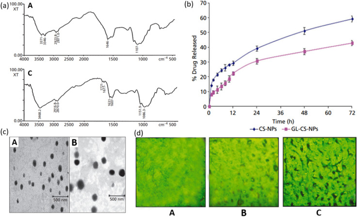 Fig. 12