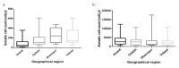 Figure 2. a, b
