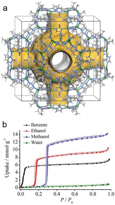 Figure 29