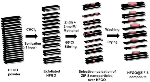 Figure 24