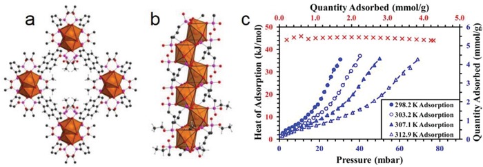 Figure 16