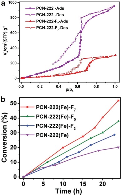 Figure 34