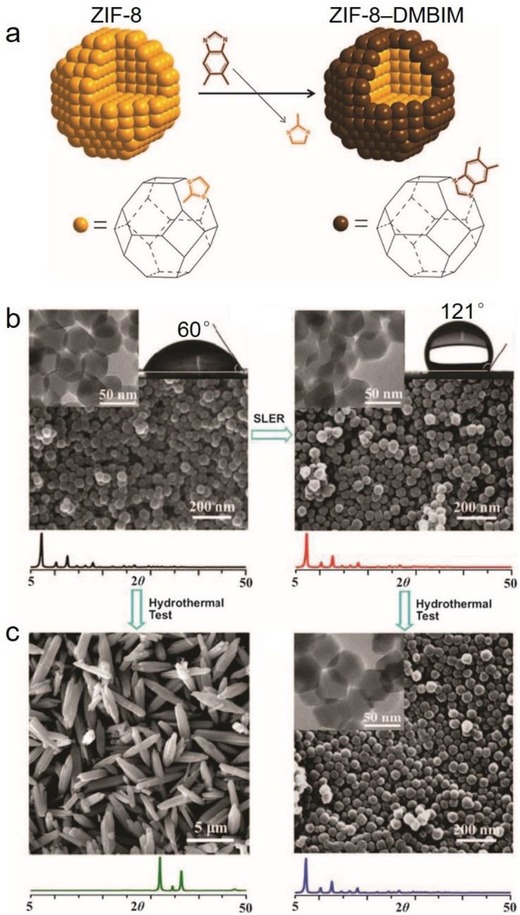 Figure 20