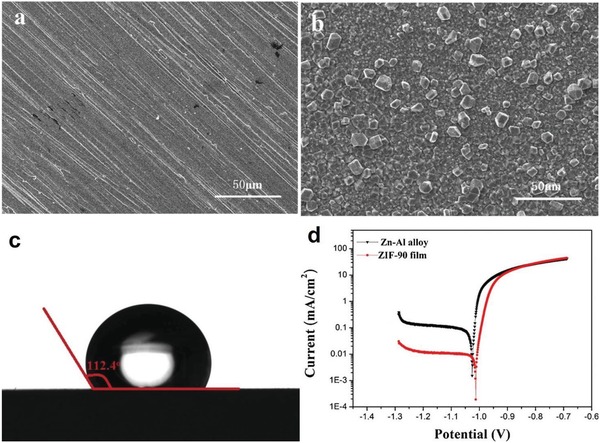 Figure 38