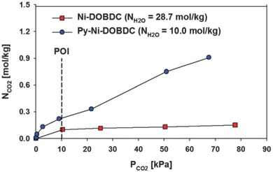 Figure 27