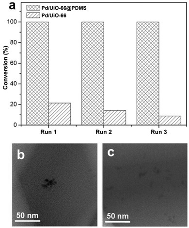 Figure 33