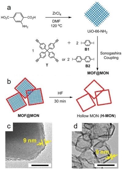 Figure 22