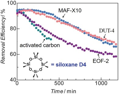 Figure 30