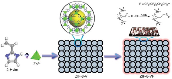 Figure 21