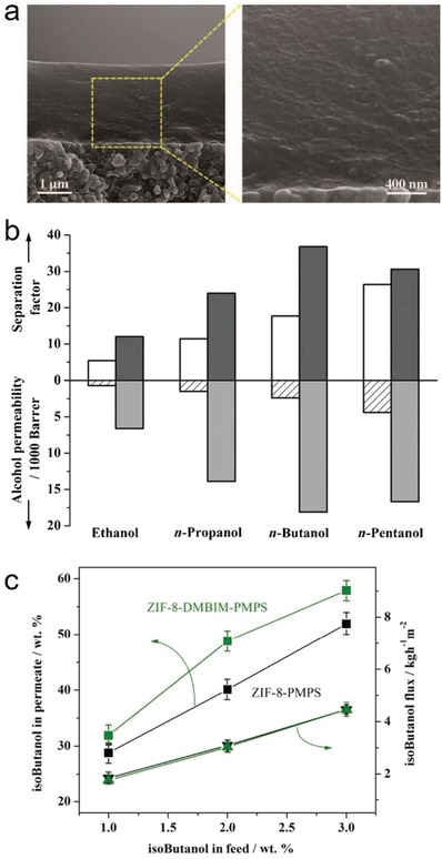 Figure 28