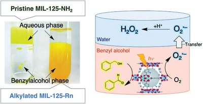 Figure 35