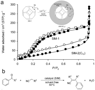 Figure 32