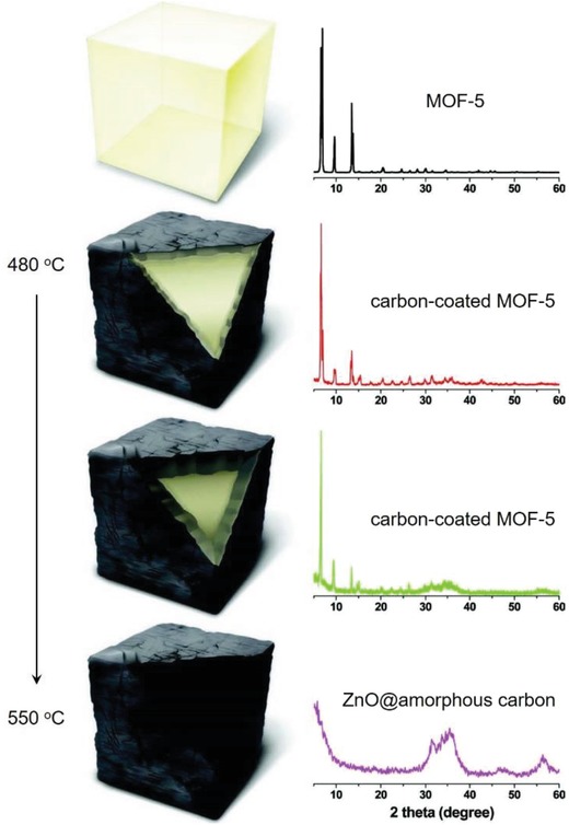 Figure 19