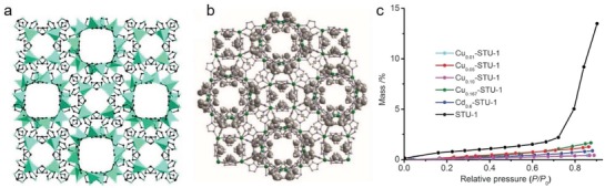 Figure 25