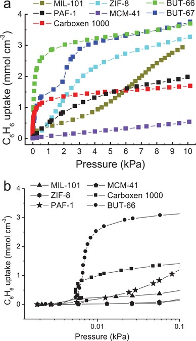 Figure 31