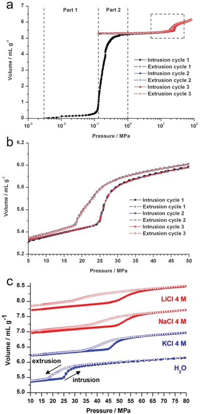 Figure 36