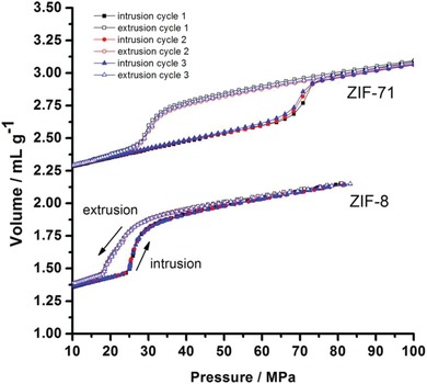 Figure 37