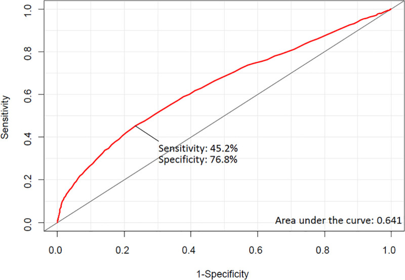 Fig 3