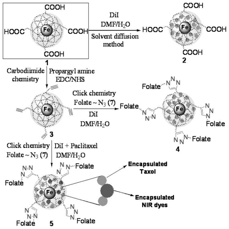 Scheme 1