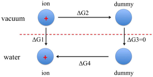 Figure 2.