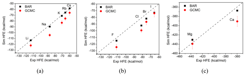 Figure 6.