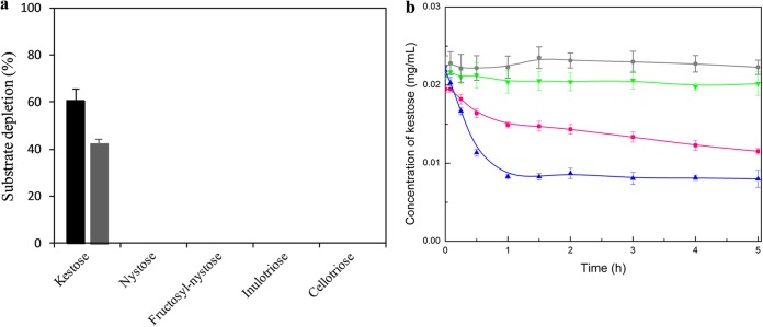 FIG 4