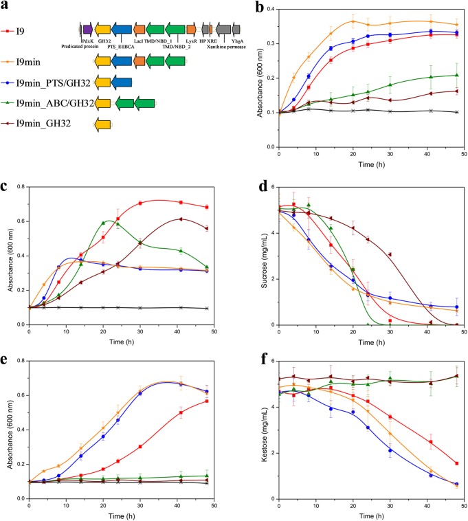 FIG 3