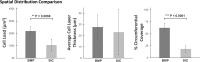 Fig 7