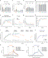 Extended Data Fig. 1 |
