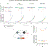 Extended Data Fig. 4 |