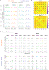 Extended Data Fig. 2 |