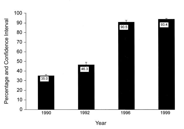 FIGURE 1—