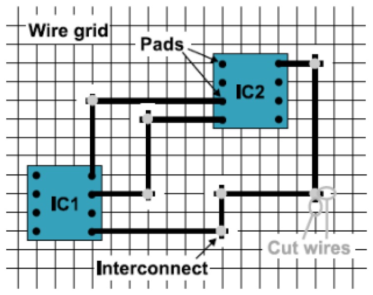 Figure 7.